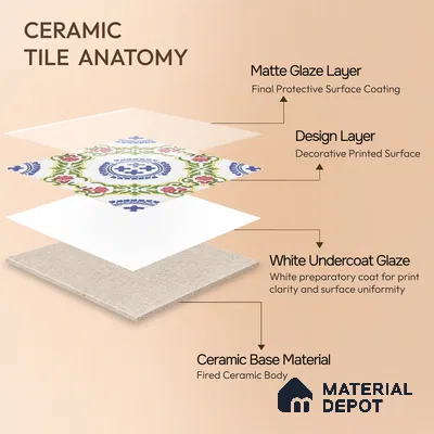 Moroccan Wall & Floor Tile TL 06669 Marsella 1 ft x 1 ft Multi Colour Ceramic Glue Matte Finish Tile - 9 mm | Suitable for Bathroom, Kitchen, Balcony | Please Expect a Slight Variation of Pattern