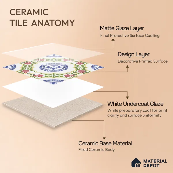 Moroccan Wall & Floor Tile TL 06669 Marsella 1 ft x 1 ft Multi Colour Ceramic Glue Matte Finish Tile - 9 mm | Suitable for Bathroom, Kitchen, Balcony | Please Expect a Slight Variation of Pattern