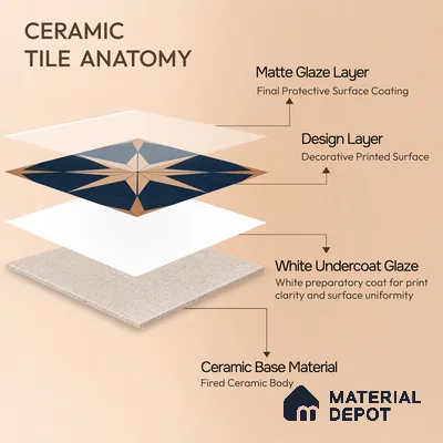 Moroccan Wall & Floor Athangudi Tile TL 06675 Riga 1 ft x 1 ft Blue Ceramic Glue Matte Finish Tile - 9 mm | Suitable for Bathroom, Kitchen, Balcony | Please Expect a Slight Variation of Pattern