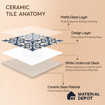 Moroccan Wall & Floor Tile TL 06680 Vectorian 1 ft x 1 ft Blue Ceramic Glue Matte Finish Tile - 9 mm | Suitable for Bathroom, Kitchen, Balcony | Please Expect a Slight Variation of Pattern