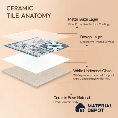 Moroccan Carpet Floor Tile TL 06682 Barcelona Grenade 1 ft x 1 ft Blue Ceramic Glue Matte Finish Corner Tile - 9 mm | Ideal for Living Room, Kitchen, Dining Area | Please Expect a Slight Variation of Pattern