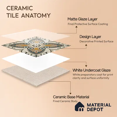 Moroccan Carpet Wall & Floor Tile TL 06683 C Barcelona Ivory 1 ft x 1 ft Brown Ceramic Glue Matte Finish Centre Tile - 9 mm | Ideal for Living Room, Kithen, Bathroom | Please Expect a Slight Variation of Pattern