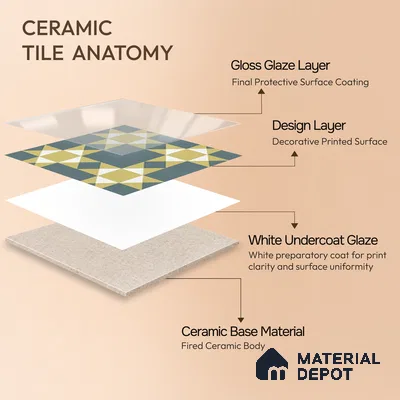 Moroccan Wall & Floor Athangudi Tile TL 06790 Desert Whisper 1 ft x 1 ft Blue Ceramic Glossy Finish Tile - 10 mm | Suitable for Bathroom, Kitchen, Balcony | Please Expect a Slight Variation of Pattern
