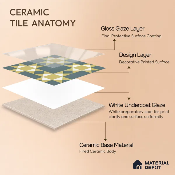 Moroccan Wall & Floor Athangudi Tile TL 06790 Desert Whisper 1 ft x 1 ft Blue Ceramic Glossy Finish Tile - 10 mm | Suitable for Bathroom, Kitchen, Balcony | Please Expect a Slight Variation of Pattern