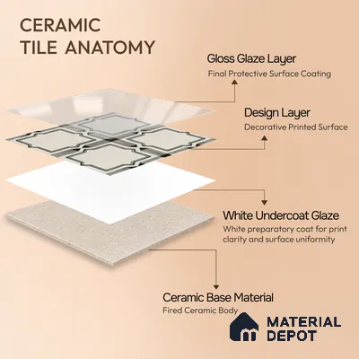 Moroccan Wall & Floor Tile TL 06793 Amalfi Charm 1 ft x 1 ft White Ceramic Glossy Finish Tile - 10 mm | Suitable for Bathroom, Kitchen, Balcony | Please Expect a Slight Variation of Pattern