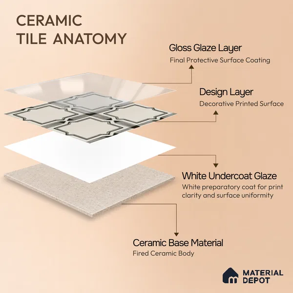 Moroccan Wall & Floor Tile TL 06793 Amalfi Charm 1 ft x 1 ft White Ceramic Glossy Finish Tile - 10 mm | Suitable for Bathroom, Kitchen, Balcony | Please Expect a Slight Variation of Pattern