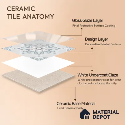 Moroccan Wall & Floor Tile TL 06794 Snowveil Elisa 1 ft x 1 ft Grey Ceramic Glossy Finish Tile - 10 mm | Suitable for Bathroom, Kitchen, Balcony | Please Expect a Slight Variation of Pattern