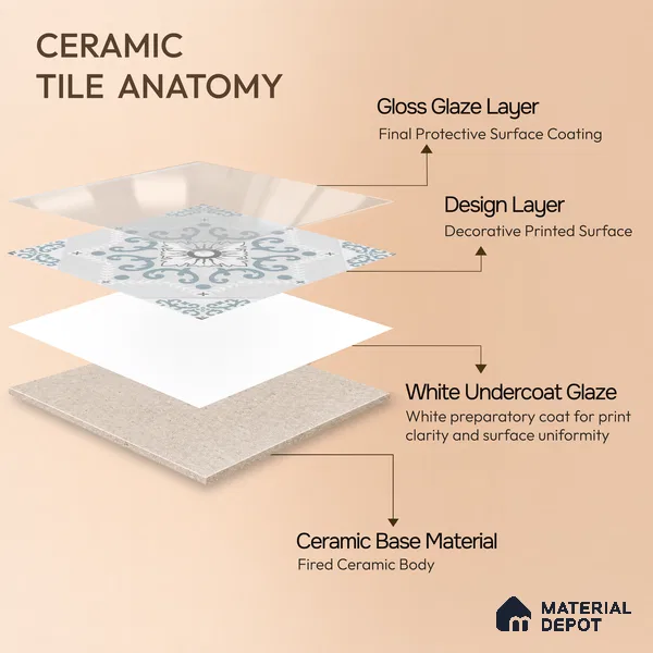 Moroccan Wall & Floor Tile TL 06794 Snowveil Elisa 1 ft x 1 ft Grey Ceramic Glossy Finish Tile - 10 mm | Suitable for Bathroom, Kitchen, Balcony | Please Expect a Slight Variation of Pattern