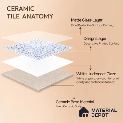 Moroccans Wall & Floor Tile TL 07247 B Azure Lace 1 ft x 1 ft Ceramic Matte Finish - 9 mm | 2 mm Spacer is Mandatory | Suitable For Bathroom, Kitchen, Dining Area | Please Expect a Slight Variation of Pattern