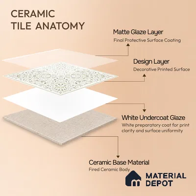 Moroccans Wall & Floor Tile TL 07247 C Olive Lace 1 ft x 1 ft Ceramic Matte Finish - 9 mm | 2 mm Spacer is Mandatory | Suitable For Bathroom, Kitchen, Dining Area | Please Expect a Slight Variation of Pattern