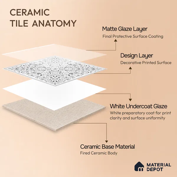 Moroccans Wall & Floor Tile TL 07247 Eternal Bloom 1 ft x 1 ft Ceramic Matte Finish - 9 mm | 2 mm Spacer is Mandatory | Suitable For Bathroom, Kitchen, Dining Area | Please Expect a Slight Variation of Pattern