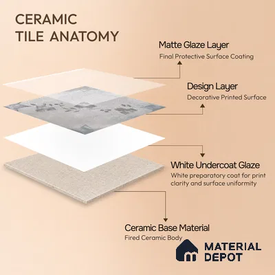 Moroccan Floor & Wall Tile TL 07296 Ash Petal 1 ft x 1 ft Ceramic Matte Finish - 9 mm | Suitable For Kitchen, Bathroom, Dining Area | Please Expect a Slight Variation of Pattern