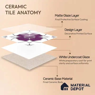Moroccan Floor & Wall Tile TL 07297 Amethyst Star 1 ft x 1 ft Ceramic Matte Finish - 9 mm | Suitable For Kitchen, Bathroom, Balcony | Please Expect a Slight Variation of Pattern