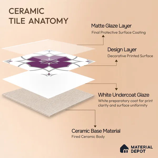Moroccan Floor & Wall Tile TL 07297 Amethyst Star 1 ft x 1 ft Ceramic Matte Finish - 9 mm | Suitable For Kitchen, Bathroom, Balcony | Please Expect a Slight Variation of Pattern