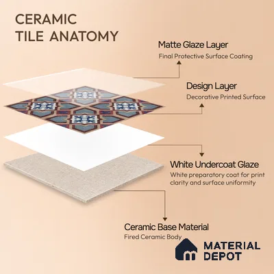 Moroccan Floor & Wall Athangudi Tile TL 07308 Moroc Frame 1 ft x 1 ft Ceramic Matte Finish - 9 mm | Suitable For Kitchen, Bathroom, Dining Area | Please Expect a Slight Variation of Pattern