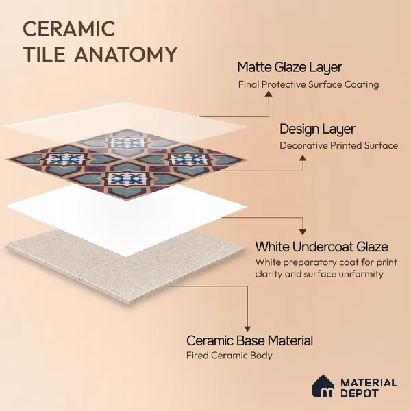Moroccan Floor & Wall Athangudi Tile TL 07308 Moroc Frame 1 ft x 1 ft Ceramic Matte Finish - 9 mm | Suitable For Kitchen, Bathroom, Dining Area | Please Expect a Slight Variation of Pattern
