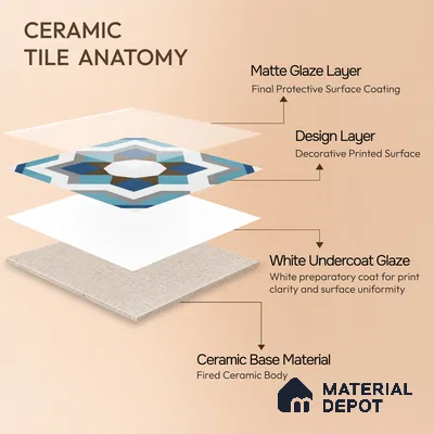 Moroccan Floor & Wall Athangudi Tile TL 07309 Cobalt Maze 1 ft x 1 ft Ceramic Matte Finish - 9 mm | Suitable For Kitchen, Bathroom, Dining Area | Please Expect a Slight Variation of Pattern