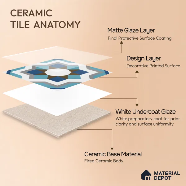 Moroccan Floor & Wall Athangudi Tile TL 07309 Cobalt Maze 1 ft x 1 ft Ceramic Matte Finish - 9 mm | Suitable For Kitchen, Bathroom, Dining Area | Please Expect a Slight Variation of Pattern