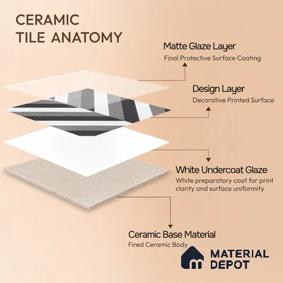Moroccan Floor & Wall Tile TL 07310 Monochrome Chevron 1 ft x 1 ft Ceramic Matte Finish - 9 mm | Suitable For Kitchen, Bathroom, Entryway | Please Expect a Slight Variation of Pattern
