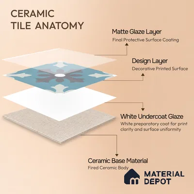 Moroccan Floor & Wall Tile TL 07311 Ocean Motif 1 ft x 1 ft Ceramic Matte Finish - 9 mm | Suitable For Kitchen, Bathroom, Balcony | Please Expect a Slight Variation of Pattern