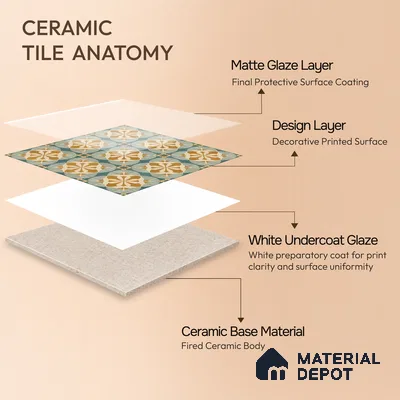 Moroccan Floor & Wall Tile TL 07313 Golden Lattice 1 ft x 1 ft Ceramic Matte Finish - 9 mm | Suitable For Kitchen, Bathroom, Dining Area | Please Expect a Slight Variation of Pattern