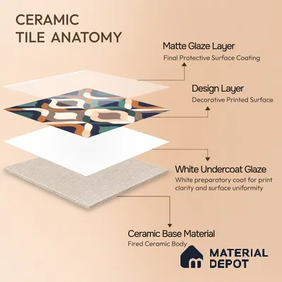 Moroccan Floor & Wall Tile TL 07314 Retro Curve 1 ft x 1 ft Ceramic Matte Finish - 9 mm | Suitable For Kitchen, Bathroom, Dining Area | Please Expect a Slight Variation of Pattern