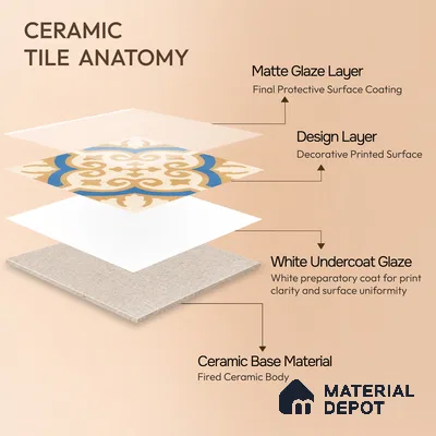 Moroccan Floor & Wall Tile TL 07315 Royal Dune 1 ft x 1 ft Ceramic Matte Finish - 9 mm | Suitable For Kitchen, Bathroom, Dining Area | Please Expect a Slight Variation of Pattern