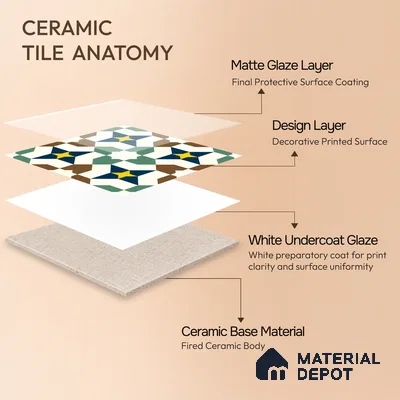 Moroccan Floor & Wall Tile TL 07316 Retro Star 1 ft x 1 ft Ceramic Matte Finish - 9 mm | Suitable For Kitchen, Bathroom, Dining Area | Please Expect a Slight Variation of Pattern