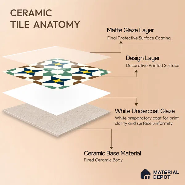 Moroccan Floor & Wall Tile TL 07316 Retro Star 1 ft x 1 ft Ceramic Matte Finish - 9 mm | Suitable For Kitchen, Bathroom, Dining Area | Please Expect a Slight Variation of Pattern