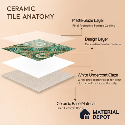 Moroccan Floor & Wall Tile TL 07318 Turquoise Halo 1 ft x 1 ft Ceramic Matte Finish - 9 mm | Suitable For Kitchen, Bathroom, Dining Area | Please Expect a Slight Variation of Pattern