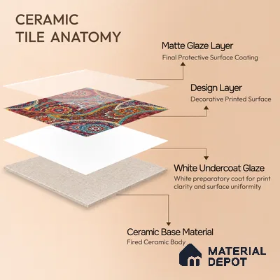 Moroccan Floor & Wall Tile TL 07319 Crimson Bloom 1 ft x 1 ft Ceramic Matte Finish - 9 mm | Suitable For Kitchen, Bathroom, Dining Area | Please Expect a Slight Variation of Pattern