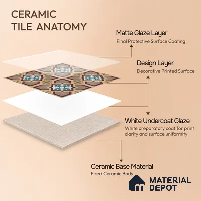 Moroccan Floor & Wall Athangudi Tile TL 07321 Clay Cross 1 ft x 1 ft Ceramic Matte Finish - 9 mm | Suitable For Kitchen, Bathroom, Dining Area | Please Expect a Slight Variation of Pattern