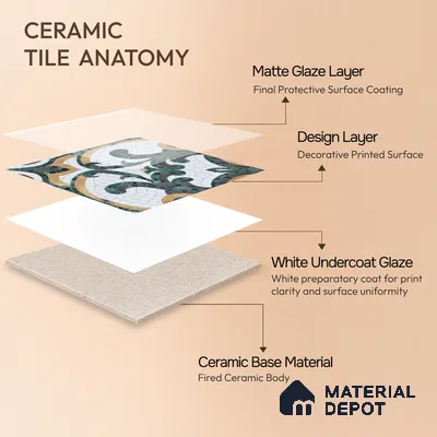 Moroccan Floor & Wall Tile TL 07322 Emerald Arabesque 1 ft x 1 ft Ceramic Matte Finish - 9 mm | Suitable For Kitchen, Bathroom, Dining Area | Please Expect a Slight Variation of Pattern