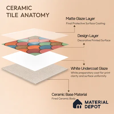 Moroccan Floor & Wall Tile TL 07323 Sunset Scales 1 ft x 1 ft Ceramic Matte Finish - 9 mm | Suitable For Kitchen, Bathroom, Dining Area | Please Expect a Slight Variation of Pattern