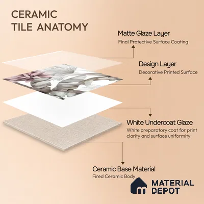 Moroccan Floor & Wall Tile TL 07324 Blush Breeze 1 ft x 1 ft Ceramic Matte Finish - 9 mm | Suitable For Kitchen, Bathroom, Dining Area | Please Expect a Slight Variation of Pattern