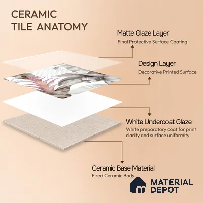 Moroccan Floor & Wall Tile TL 07324 B Muted Bloom 1 ft x 1 ft Ceramic Matte Finish - 9 mm | Suitable For Kitchen, Bathroom, Dining Area | Please Expect a Slight Variation of Pattern
