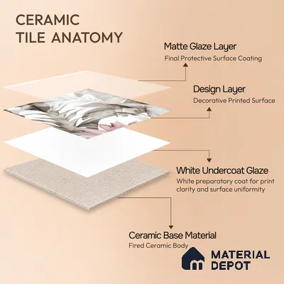 Moroccan Floor & Wall Tile TL 07324 C Petal Whisper 1 ft x 1 ft Ceramic Matte Finish - 9 mm | Suitable For Kitchen, Bathroom, Dining Area | Please Expect a Slight Variation of Pattern