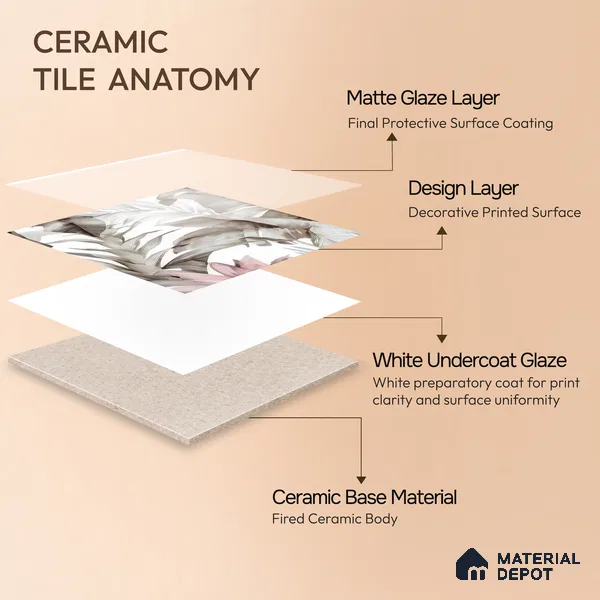 Moroccan Floor & Wall Tile TL 07324 C Petal Whisper 1 ft x 1 ft Ceramic Matte Finish - 9 mm | Suitable For Kitchen, Bathroom, Dining Area | Please Expect a Slight Variation of Pattern