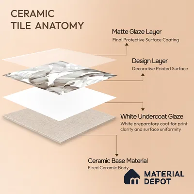 Moroccan Floor & Wall Tile TL 07324 D Ash Flora 1 ft x 1 ft Ceramic Matte Finish - 9 mm | Suitable For Kitchen, Bathroom, Dining Area | Please Expect a Slight Variation of Pattern