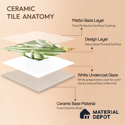 Moroccan Floor & Wall Tile TL 07325 B Verde Tropic 1 ft x 1 ft Ceramic Matte Finish - 9 mm | Suitable For Kitchen, Bathroom, Dining Area | Please Expect a Slight Variation of Pattern