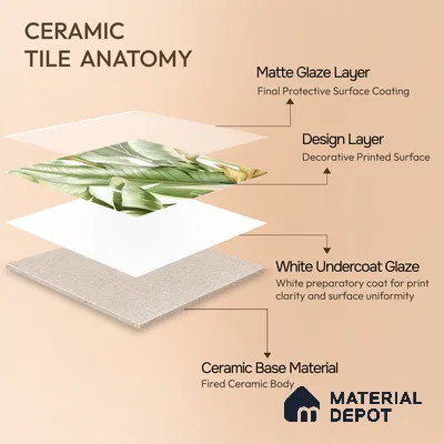 Moroccan Floor & Wall Tile TL 07325 C Jungle Flair 1 ft x 1 ft Ceramic Matte Finish - 9 mm | Suitable For Kitchen, Bathroom, Dining Area | Please Expect a Slight Variation of Pattern