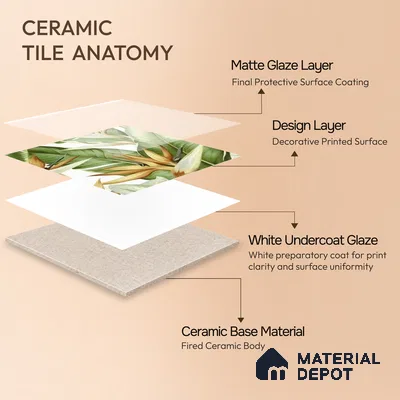 Moroccan Floor & Wall Tile TL 07325 D Lush Haven 1 ft x 1 ft Ceramic Matte Finish - 9 mm | Suitable For Kitchen, Bathroom, Dining Area | Please Expect a Slight Variation of Pattern