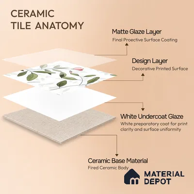 Moroccan Floor & Wall Tile TL 07326 B Spring Stem 1 ft x 1 ft Ceramic Matte Finish - 9 mm | Suitable For Kitchen, Bathroom, Dining Area | Please Expect a Slight Variation of Pattern