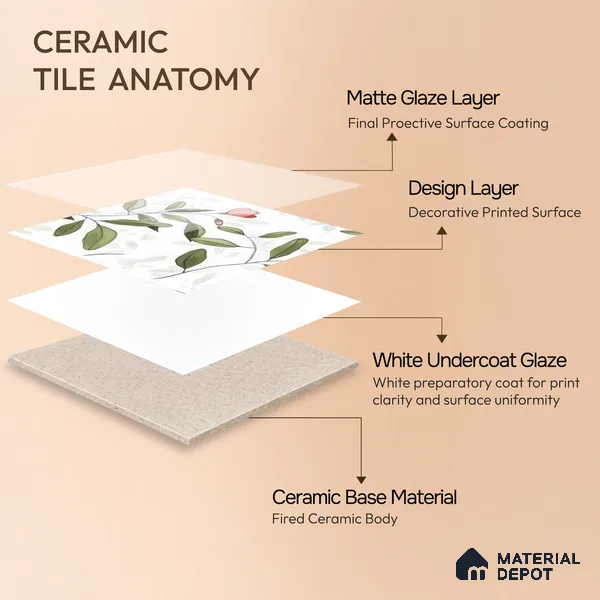 Moroccan Floor & Wall Tile TL 07326 B Spring Stem 1 ft x 1 ft Ceramic Matte Finish - 9 mm | Suitable For Kitchen, Bathroom, Dining Area | Please Expect a Slight Variation of Pattern