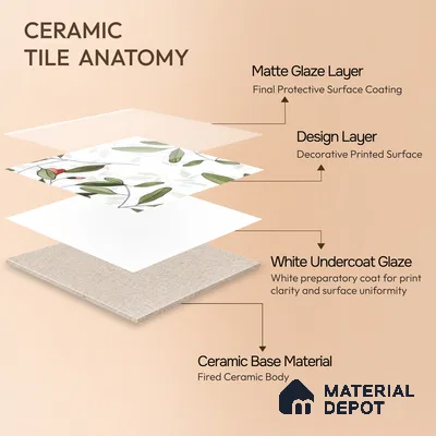 Moroccan Floor & Wall Tile TL 07326 C Petal Trail 1 ft x 1 ft Ceramic Matte Finish - 9 mm | Suitable For Kitchen, Bathroom, Dining Area | Please Expect a Slight Variation of Pattern