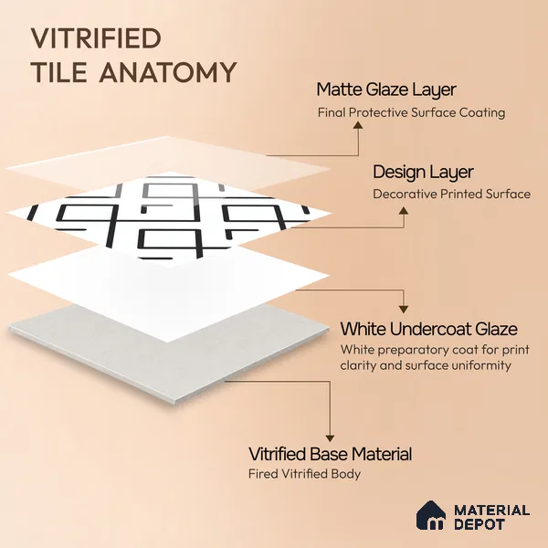 Moroccan Floor & Wall Tile TL 07631 Monochrome Diamond Grid 1 ft x 1 ft Matte Finish Vitrified Tile - 9 mm | Suitable For Bathroom, Kitchen, Entryway | Please Expect a Slight Variation of Pattern