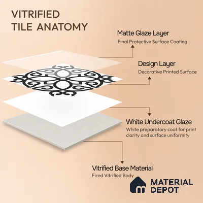 Moroccan Floor & Wall Tile TL 07635 Monochrome Floral Medley 1 ft x 1 ft Matte Finish Vitrified Tile - 9 mm | Suitable For Bathroom, Kitchen, Entryway | Please Expect a Slight Variation of Pattern