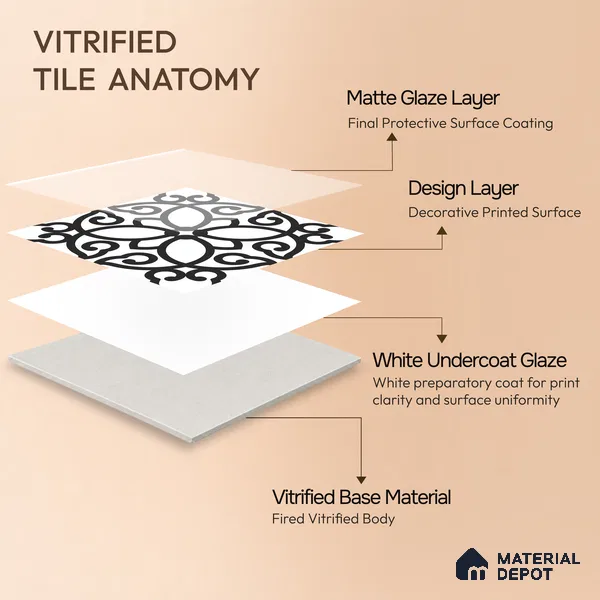 Moroccan Floor & Wall Tile TL 07635 Monochrome Floral Medley 1 ft x 1 ft Matte Finish Vitrified Tile - 9 mm | Suitable For Bathroom, Kitchen, Entryway | Please Expect a Slight Variation of Pattern