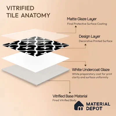 Moroccan Floor & Wall Tile TL 07637 Monochrome Noir Quatrefoil 1 ft x 1 ft Matte Finish Vitrified Tile - 9 mm | Suitable For Bathroom, Kitchen, Entryway | Please Expect a Slight Variation of Pattern
