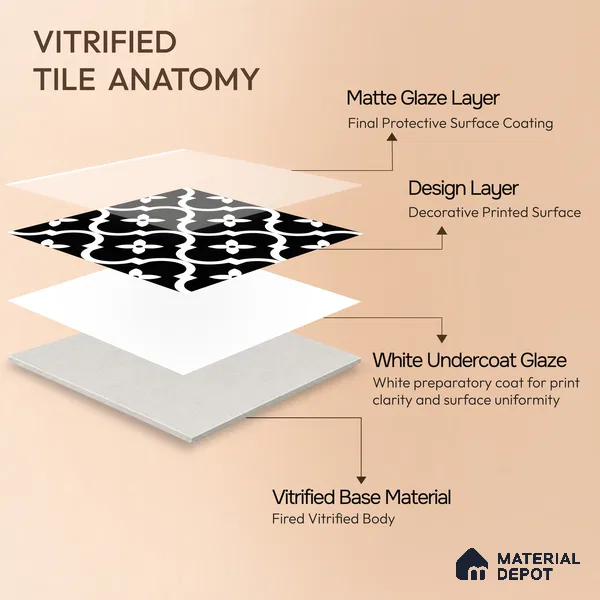 Moroccan Floor & Wall Tile TL 07637 Monochrome Noir Quatrefoil 1 ft x 1 ft Matte Finish Vitrified Tile - 9 mm | Suitable For Bathroom, Kitchen, Entryway | Please Expect a Slight Variation of Pattern